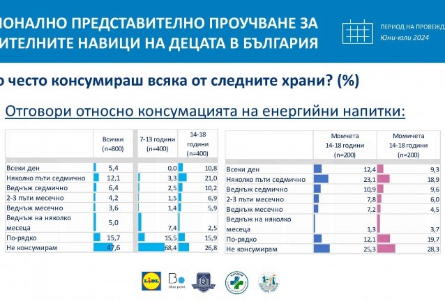 напитки