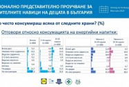 Всяко второ дете в България консумира енергийни напитки